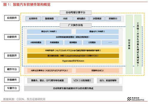 禾多科技中間件holosar加速自動駕駛量產落地