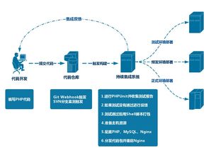 容器服務下的持續(xù)集成與云端交付 從項目策劃到公關服務的交付之禪