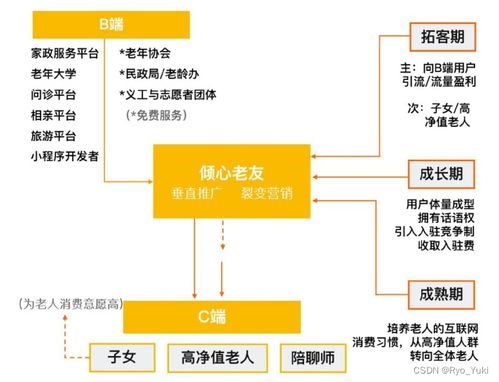 智創(chuàng)未來(lái) 高校創(chuàng)新創(chuàng)業(yè)項(xiàng)目策劃與公關(guān)服務(wù)一體化平臺(tái)