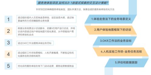 從產(chǎn)品思維到服務(wù)體驗(yàn) 線下服務(wù)類(lèi)項(xiàng)目的策劃升級(jí)與標(biāo)準(zhǔn)化實(shí)踐