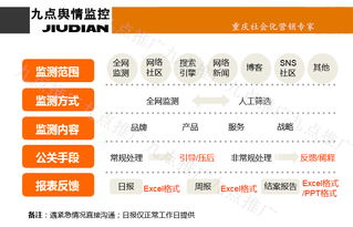 整合營(yíng)銷(xiāo)新視野 從品牌建設(shè)到銷(xiāo)售轉(zhuǎn)化的全鏈路服務(wù)