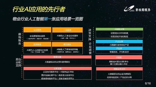 全棧AI驅(qū)動(dòng)行業(yè)升級(jí) 碧桂園服務(wù)如何以產(chǎn)品落地為王的戰(zhàn)略引領(lǐng)未來(lái)