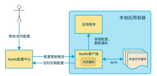 微服務(wù)架構(gòu)圖下的項(xiàng)目策劃與公關(guān)服務(wù) 構(gòu)建高效協(xié)同的數(shù)字體系