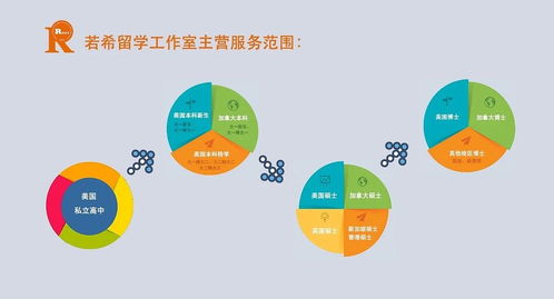Ruicy Studio 留學(xué)服務(wù)項(xiàng)目全介紹 策劃與公關(guān)服務(wù)的深度融合